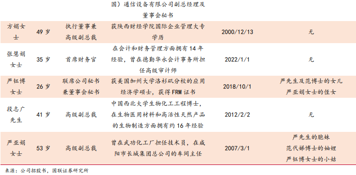 巨子生物高管