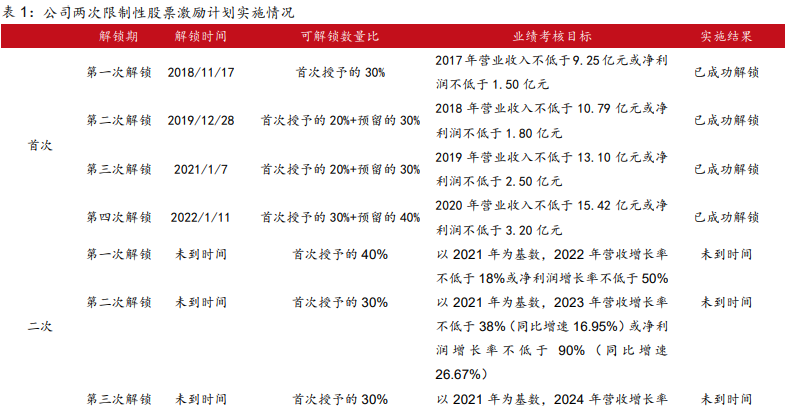 千禾味業控股東