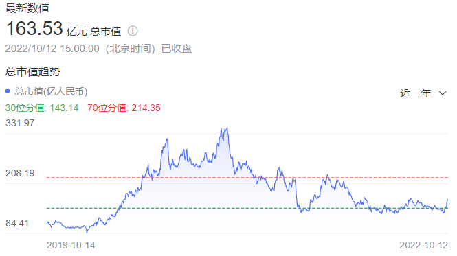 千禾味業市值 千禾味業市值