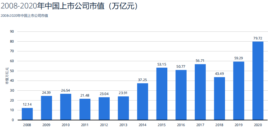 我國(guó)股市歷年成交量數(shù)據(jù)統(tǒng)計(jì) 我國(guó)股市歷年成交量數(shù)據(jù)統(tǒng)計(jì)