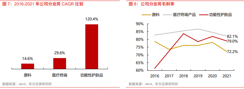 華熙生物上半年營收