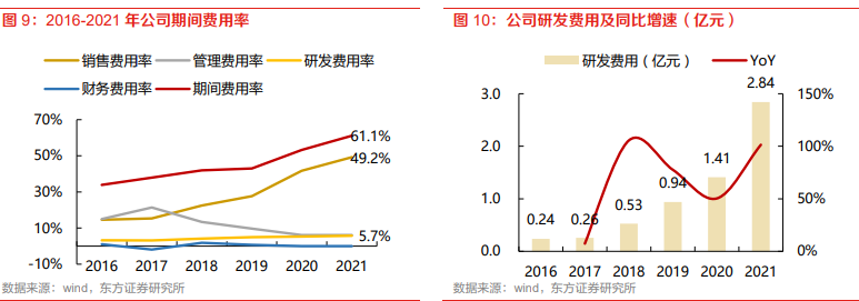 華熙生物上半年營收 華熙生物上半年營收