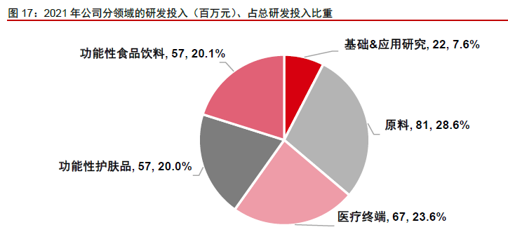 華熙生物上半年營收