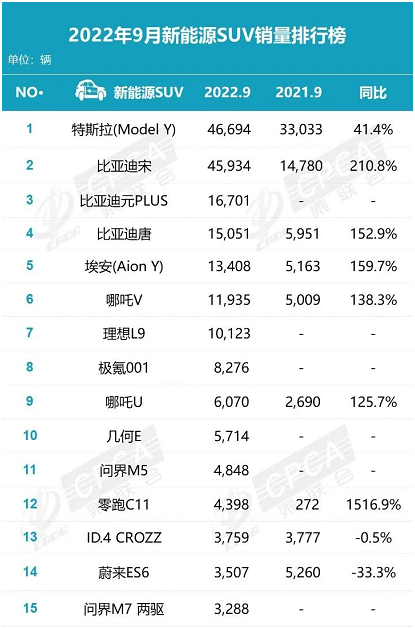 9月新能源汽車銷量排行榜