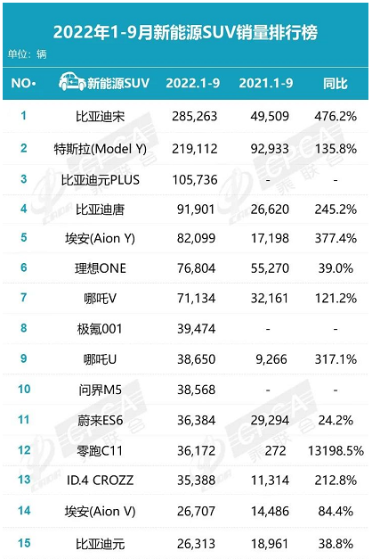 9月新能源汽車銷量排行榜