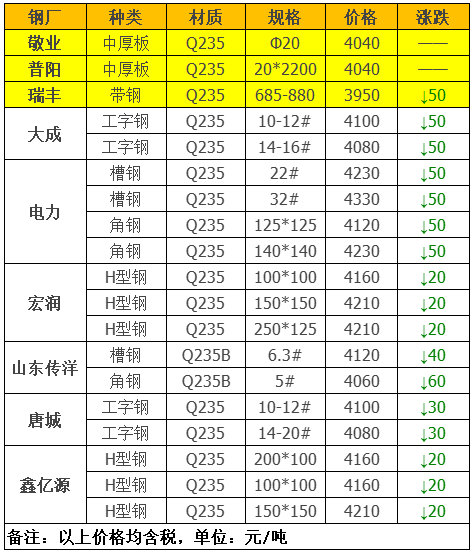 鋼廠調價信息