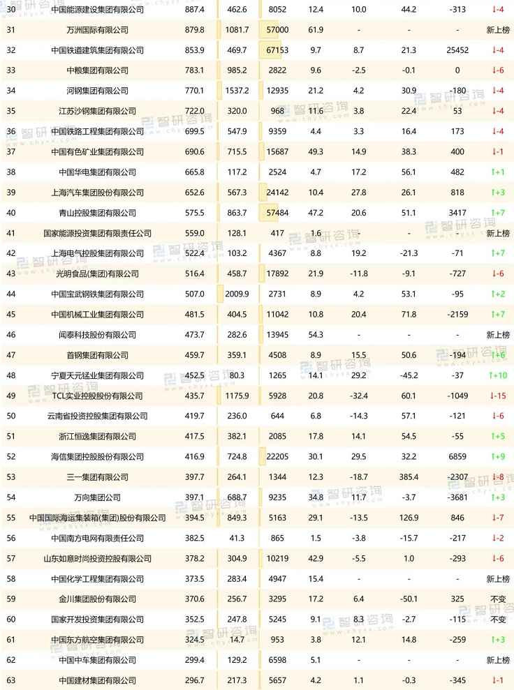中國跨國公司排行榜