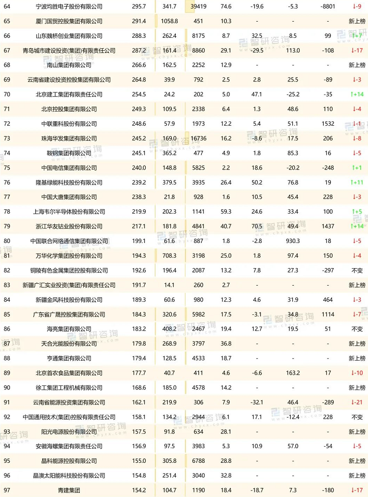 中國跨國公司排行榜