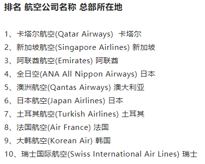 全球十大最佳航空公司排行榜