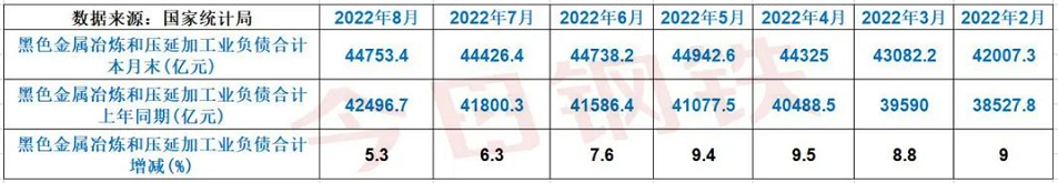 全國鋼鐵行業虧損情況 全國鋼鐵行業虧損情況