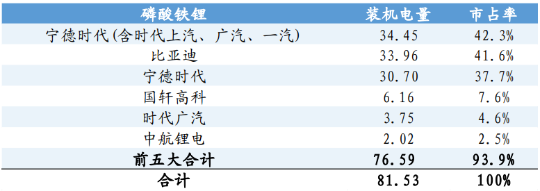 磷酸鐵鋰電池廠商排名 磷酸鐵鋰電池廠商排名