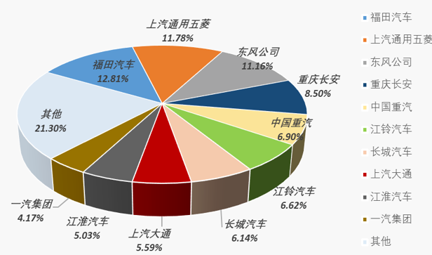 中國商用車銷量排行榜 中國商用車銷量排行榜