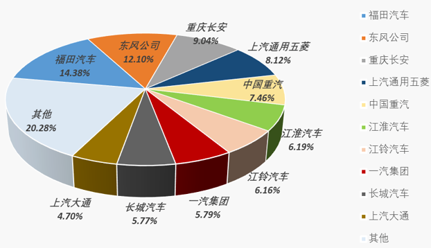 中國商用車銷量排行榜 中國商用車銷量排行榜