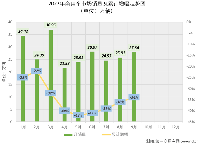 中國商用車銷量排行榜 中國商用車銷量排行榜