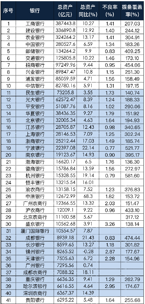 工商銀行銀行總資產