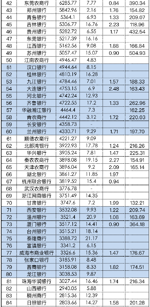 工商銀行銀行總資產