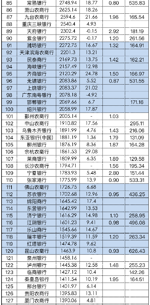 工商銀行銀行總資產