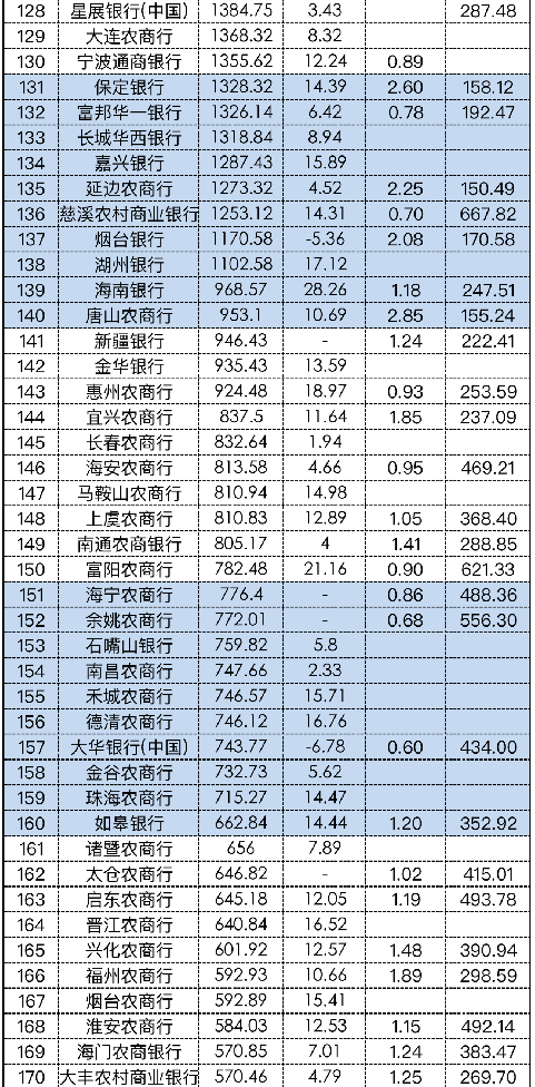 工商銀行銀行總資產