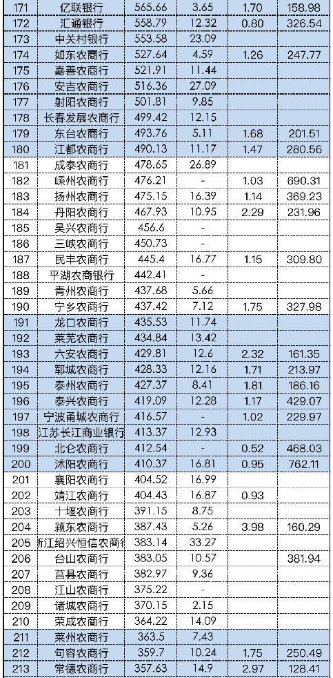 工商銀行銀行總資產
