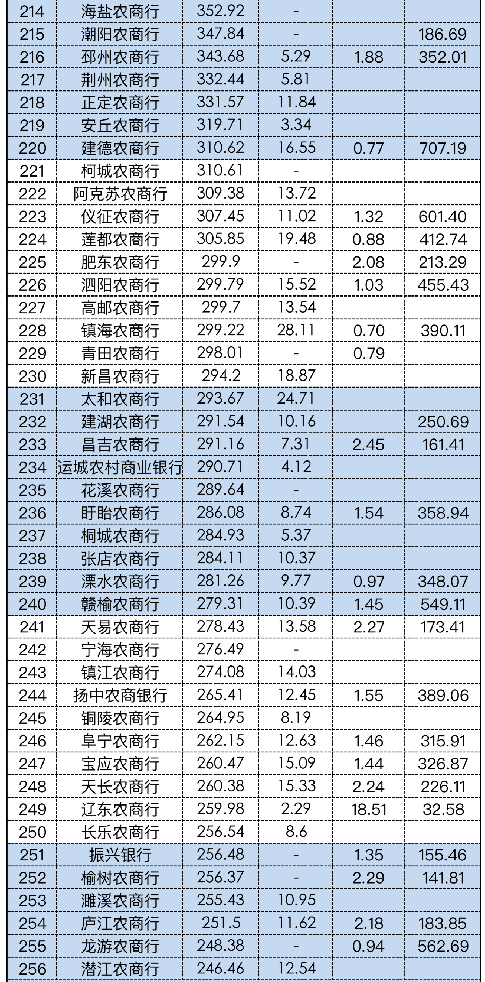 銀行總資產排名