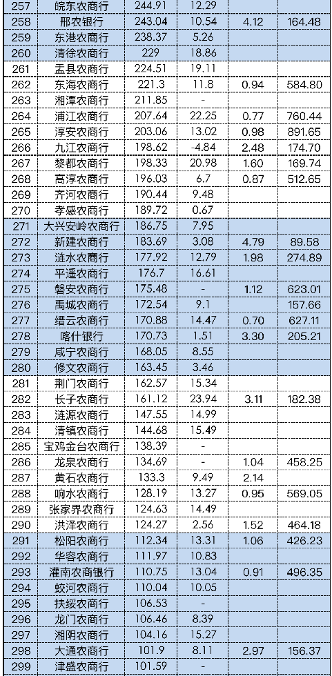 銀行總資產排名