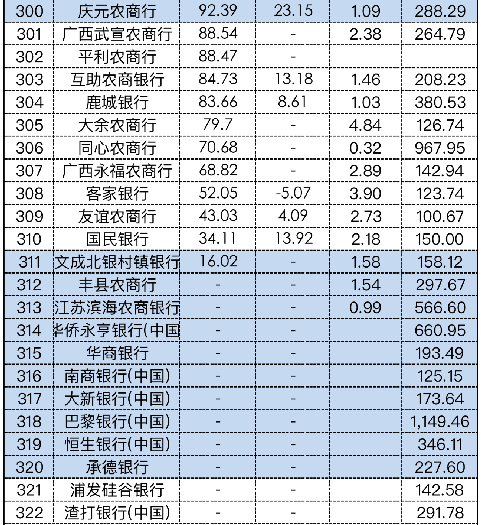 銀行總資產排名