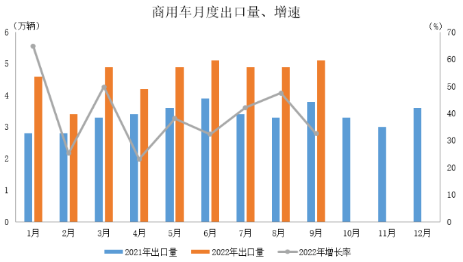 ,中國汽車出口數據