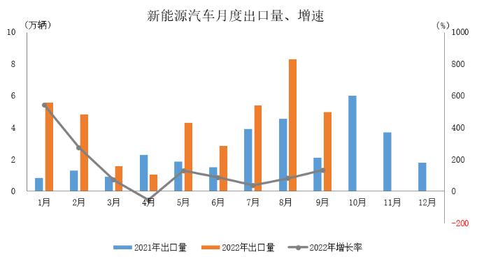 ,中國汽車出口數據