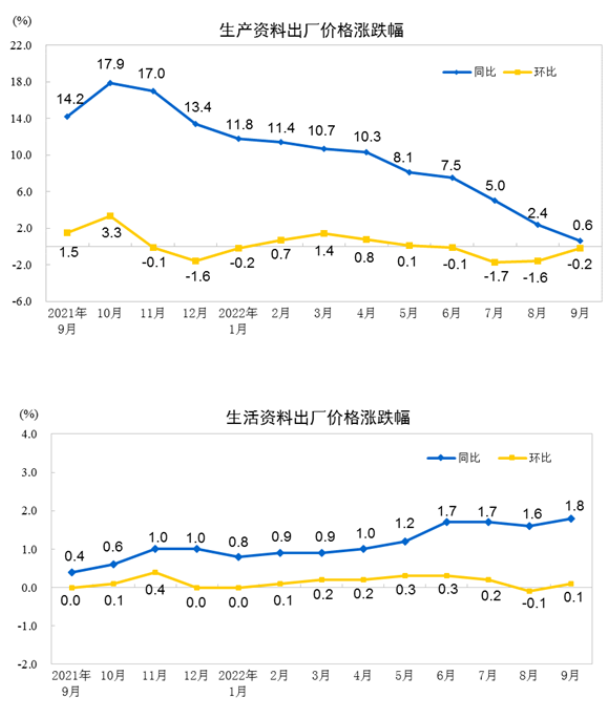 9月份ppi 9月份ppi