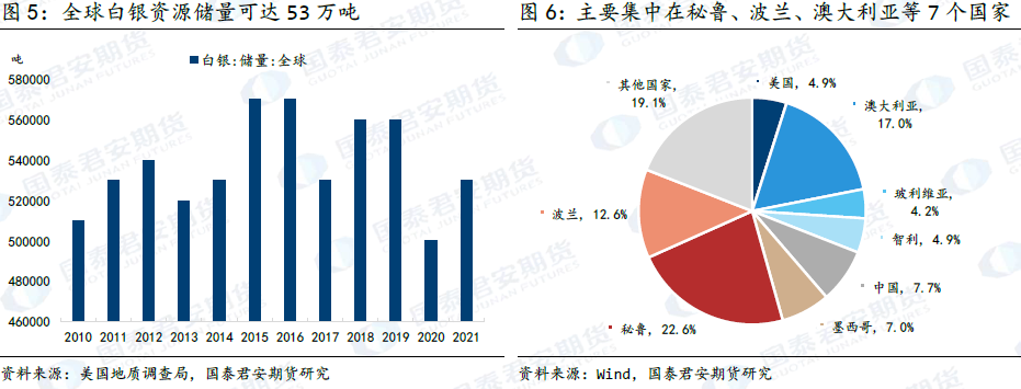 全球白銀產量 全球白銀產量