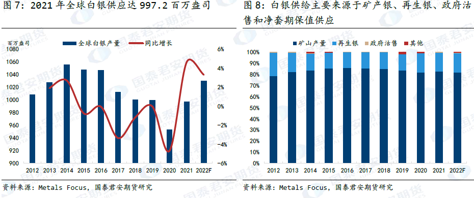 全球白銀產量 全球白銀產量