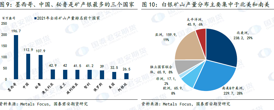 全球白銀產量
