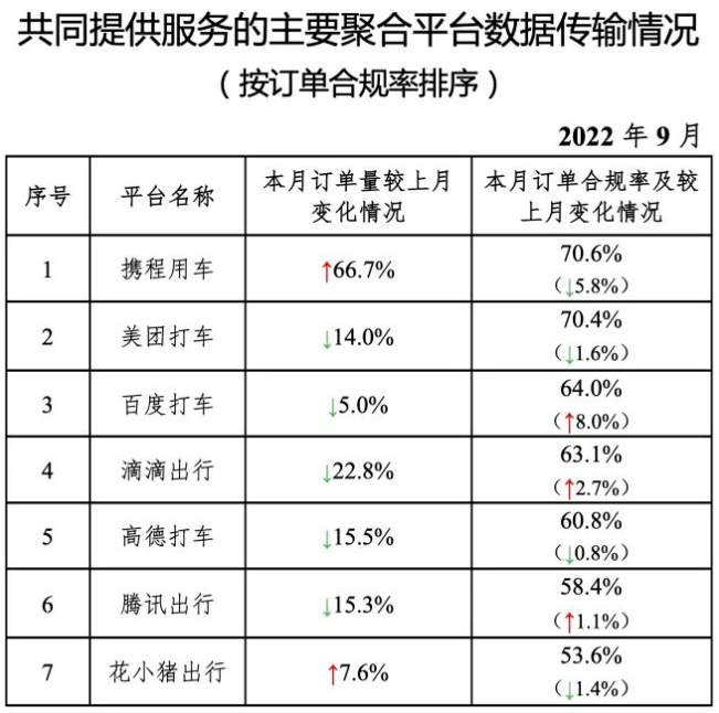 網約車行業(yè)運行情況