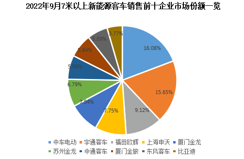 新能源客車銷量排行榜 新能源客車銷量排行榜