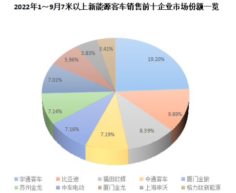 新能源客車銷量排行榜 新能源客車銷量排行榜