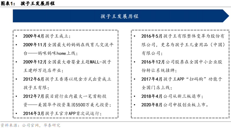 孩子王簡介 孩子王簡介