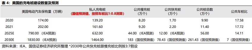 美國充電樁數量 美國充電樁數量