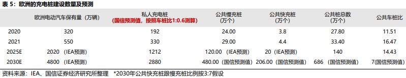 美國充電樁數量 美國充電樁數量