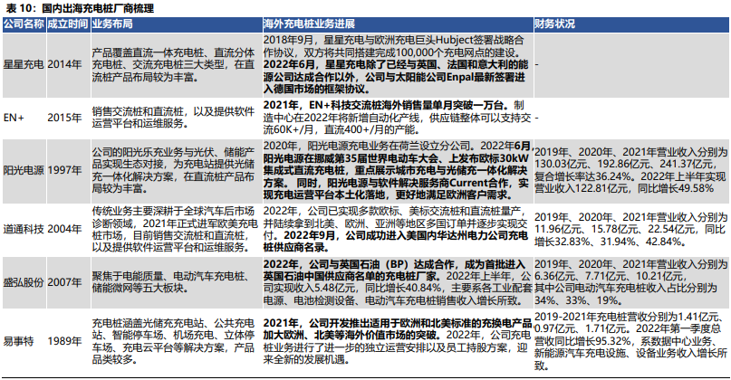 中國充電樁龍頭出海企業 中國充電樁龍頭出海企業