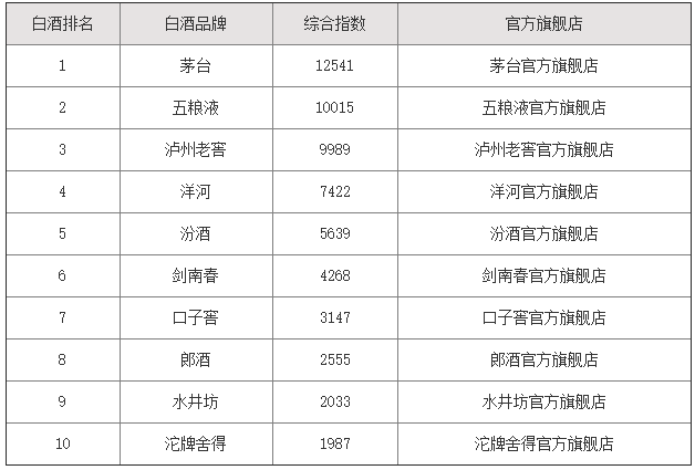 白酒排行榜前十名 白酒排行榜前十名