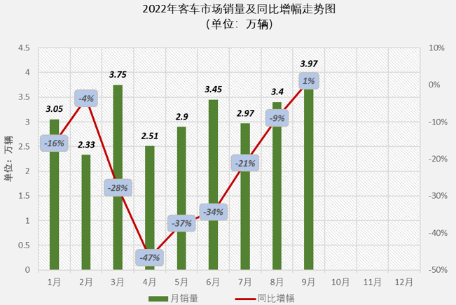 中國客車銷量 中國客車銷量