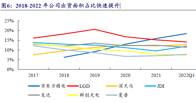 全球車載顯示屏出貨量