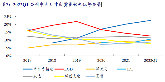 全球車載顯示屏出貨量