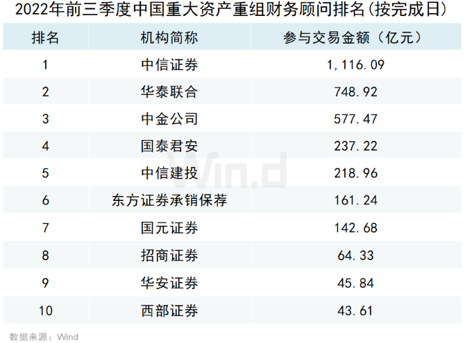 國內最大并購機構