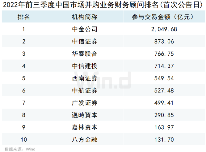 國內最大并購機構