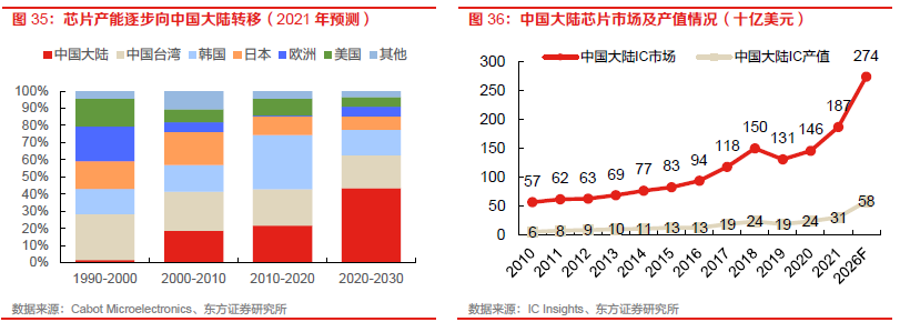 全球 12 英寸晶圓廠數量 全球 12 英寸晶圓廠數量
