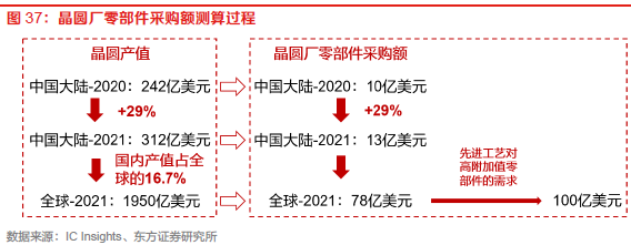 全球 12 英寸晶圓廠數量 全球 12 英寸晶圓廠數量