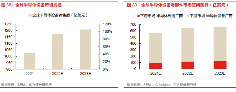 全球 12 英寸晶圓廠數量 全球 12 英寸晶圓廠數量