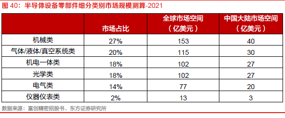 全球 12 英寸晶圓廠數量 全球 12 英寸晶圓廠數量