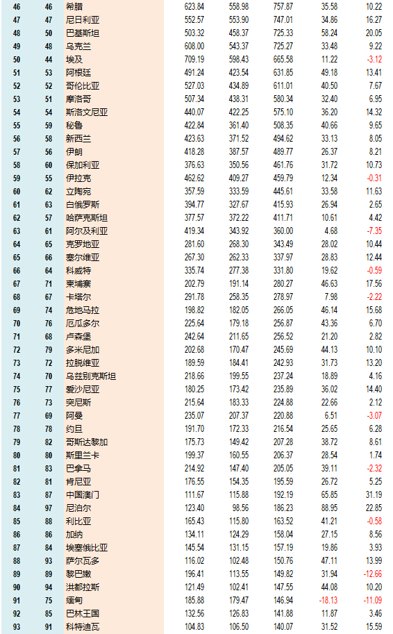 世界貨物進出口總額